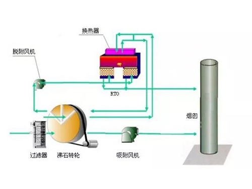 湖南瑞清環(huán)境設(shè)備有限公司,長沙環(huán)保設(shè)備生產(chǎn)銷售,長沙激光切割機(jī)生產(chǎn)銷售,長沙數(shù)控沖孔機(jī)生產(chǎn)銷售